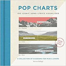 Pop Charts